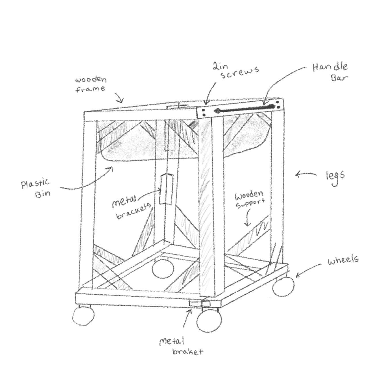 detailed drawing of a garden cart design with labelled parts